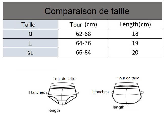 femmes culottes